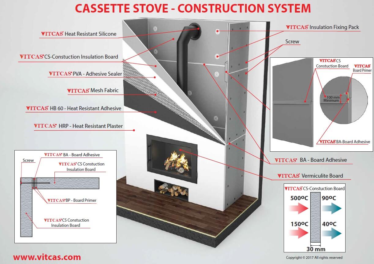 Pannello isolante per camini