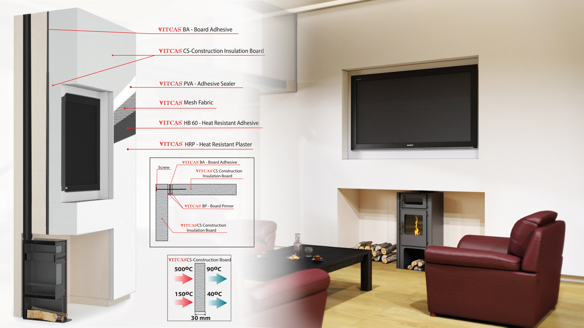 Installazione di una TV sopra il camino e protezione dal calore ascendente