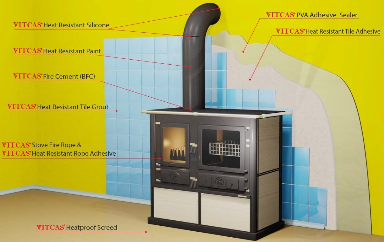 installazione di cucine multifunzione